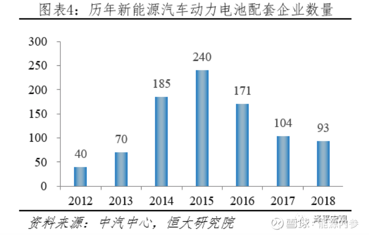 锂电行业回款难19年已经超过100家电池企业倒闭 头2企业装机占比超70 中国的动力电池企业有240多家 到了今年下半年 存活的电池 厂家只剩下不足100家 缩水近六成 有超过100家电池厂倒闭
