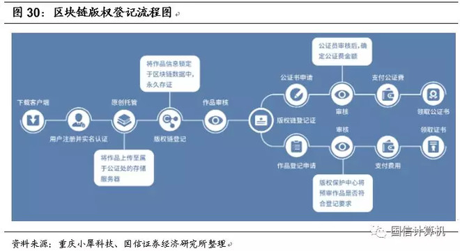 供应链金融40PG电子试玩平台时代数据要素价值几何？