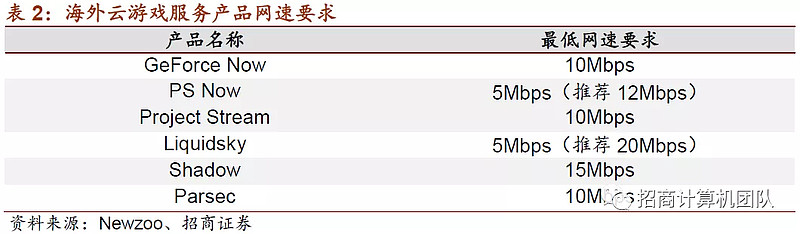 2 3 5g触发c端新需求1 云游戏5g使得云游戏在移动端的普及成为可能 运行的游戏将不在本地终端 手机 电脑 Vr