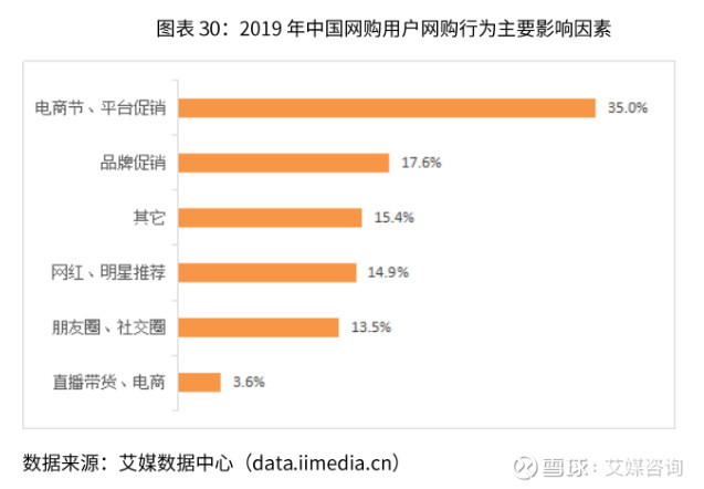 网购化妆品平台