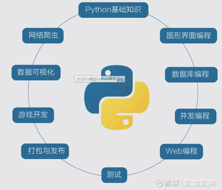 儿童 编程 python 知乎_知乎热议!学完Python之后，我的编程能力竟然退化了！-CSDN博客