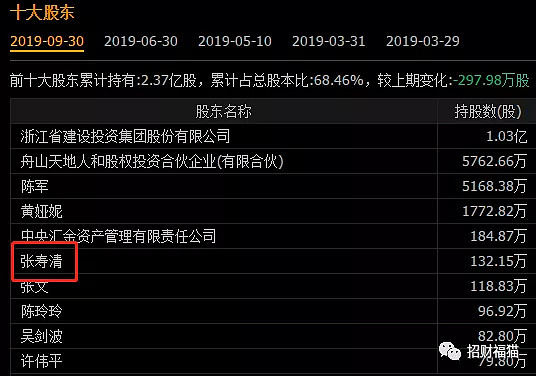 我看了下f10,股东里面真藏了个大牛散张寿清,这人专门赌st重组股,这把