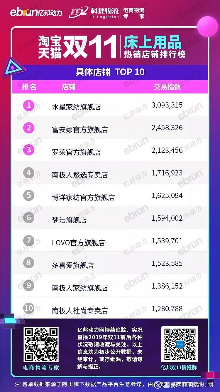 双11销量排行榜前十名店铺揭秘