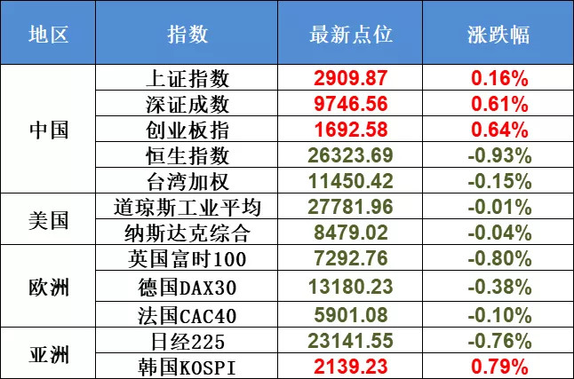 股市资讯官网_今日大盘行情分析+热门牛股推荐_股民必看的投资指南八马茶叶通过港股聆讯福建兄弟终破上市难“魔咒”