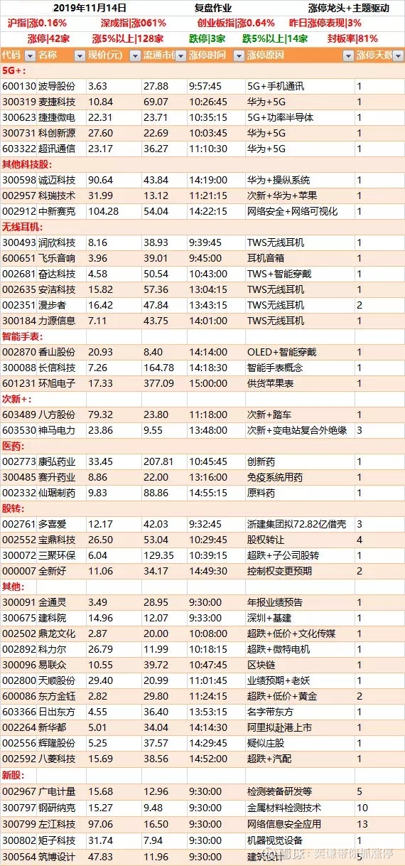 股市资讯官网_今日大盘行情分析+热门牛股推荐_股民必看的投资指南聚水潭(06687)股票价格_行情_走势图—东方财富网