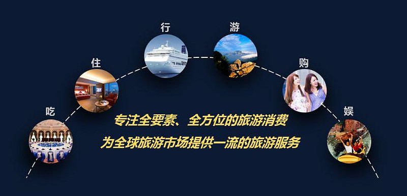 中国旅游集团合并满三年焕新出发路在何方