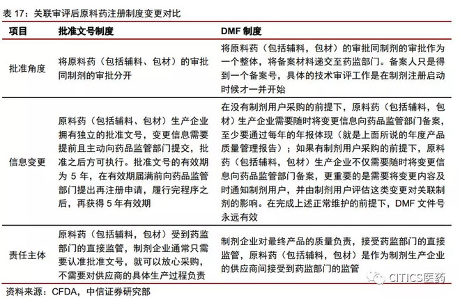 福建医药行业的最新发展动态