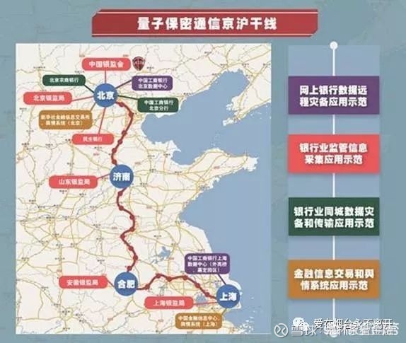 量子霸权 量子通信发展到了哪个阶段 目前 这项技术并不局限于实验室里 我国已经率先将量子通信带到了日常生活中 让以量子密钥通信终端设备 全通光交换 网络路由