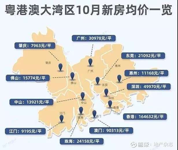 全面放開港澳居民大灣區買房香港吞不吞這粒定心丸