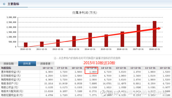 创新智造强化核心业务优势 深市家电领域公司经营保持稳健