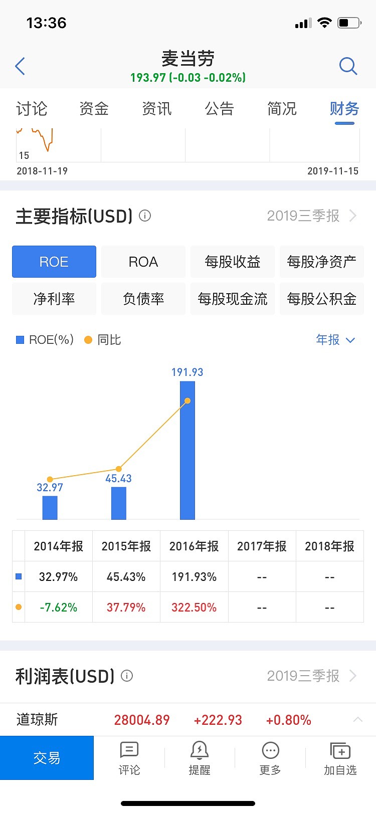 讨论详情- 雪球