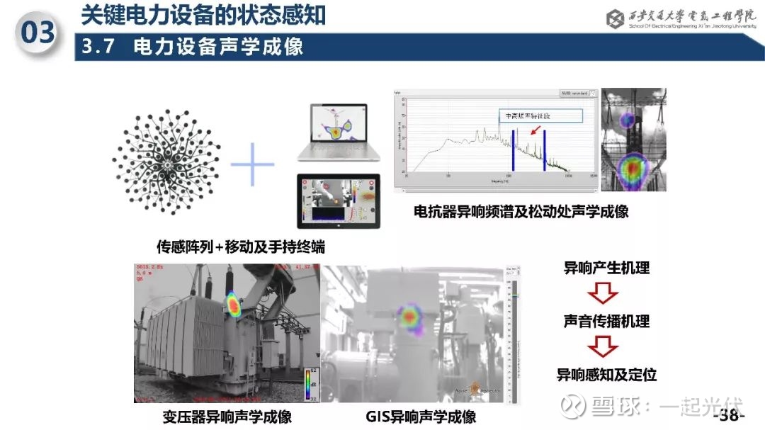 PPT:电力设备状态感知新技术 点击上方蓝色字关注我们~ 综合能源培训班 17316013317（韩老师） 报告人 ...