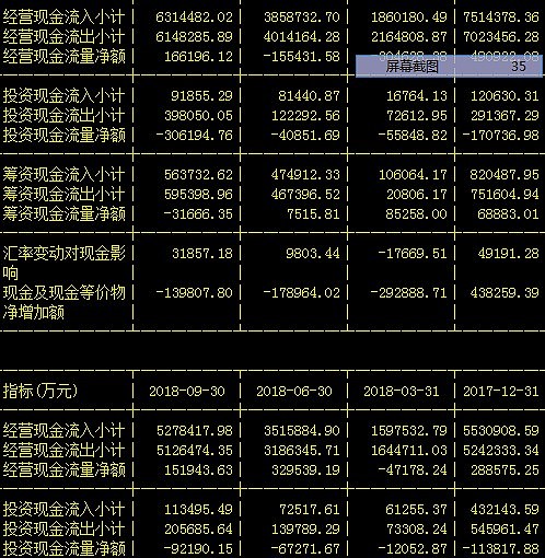 $中国化学(sh601117)$ 周末复盘,看看了看人气超高的中国建筑,再对比