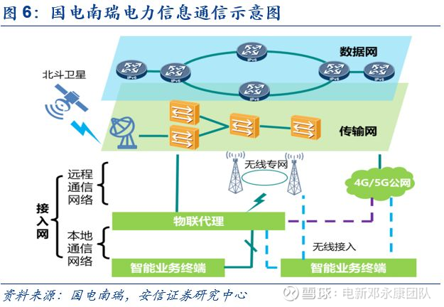通信工程：连接未来的桥梁