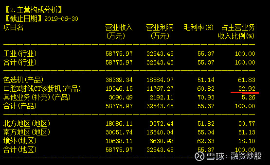 2020年十大金股之一 002690(美亚光电)