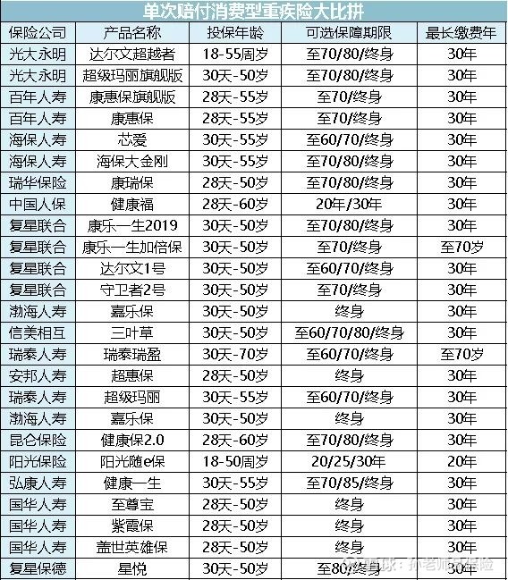 少儿保险排名_少儿街舞图片