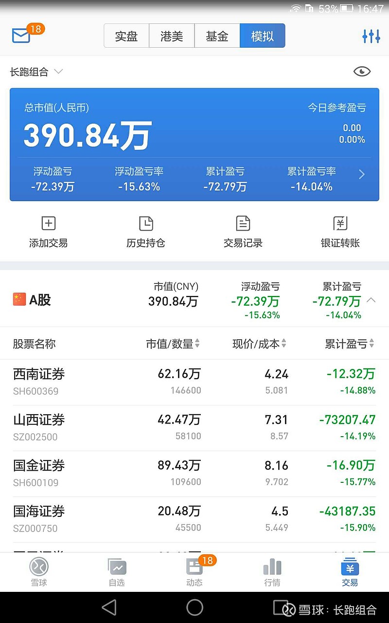 上周的故事就像钝刀割肉,一路阴跌,连续亏损五天,难受.