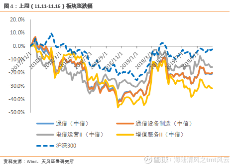 天风通信 中国移动5g工程设计大规模集采启动 周专题 蜂窝物联网行业格局演变 核心摘要本周行业重要趋势 一 中国移动启动31省 21通信 工程设计集采 首次大规模包含5g无线网根据