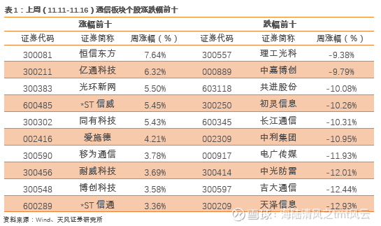 天风通信 中国移动5g工程设计大规模集采启动 周专题 蜂窝物联网行业格局演变 核心摘要本周行业重要趋势 一 中国移动启动31省 21通信 工程设计集采 首次大规模包含5g无线网根据