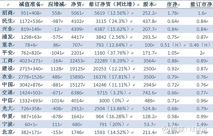 银行数据分析2018（八）