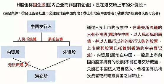 h股代码什么开头 (h股代码是什么)