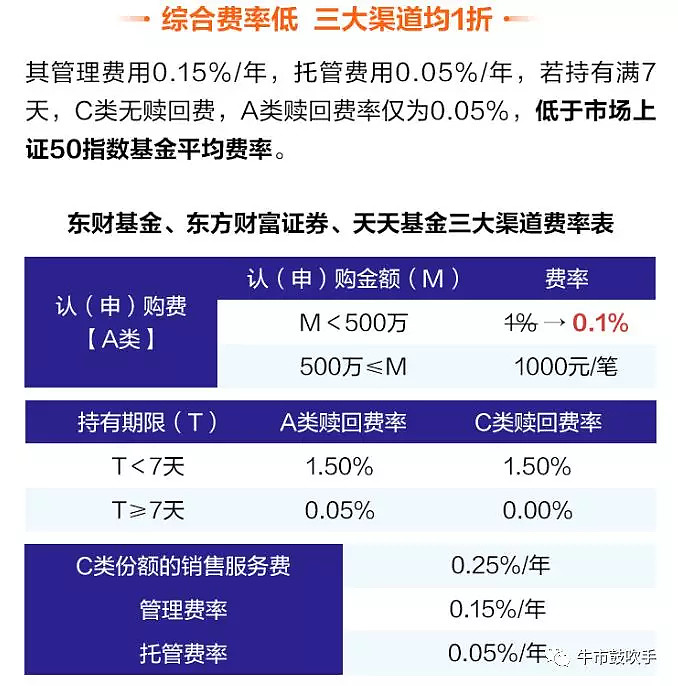 母基金基金中的基金_天天基金_基金考试官网