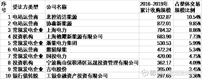 广东新能源投资全解析：从光伏电站到储能技术，把握南粤绿色能源新机遇
