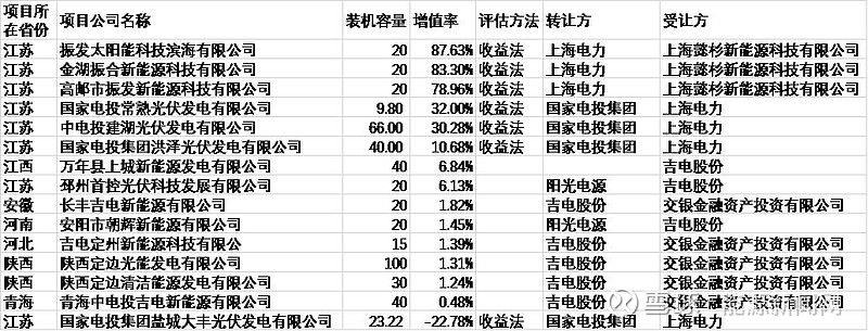 光伏电站开发行业的最新趋势与挑战