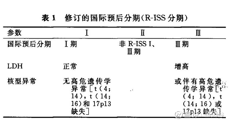 多發性骨髓瘤遺傳學檢測專家共識