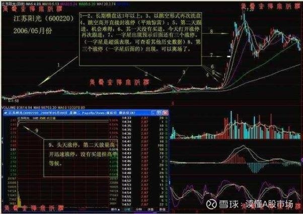 短线股票推荐官网_今日牛股精选+明日潜力股预测_短线炒股必看2025年3家城市更新概念股龙头（干货分享）（202581）