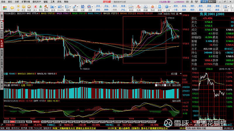 焦炭2,学到一个形态,15k上涨下跌形态盈利120010:51, 7940空平,原因