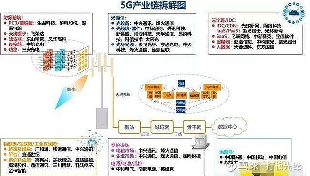 5g龙头有哪些 5g概念股有哪些 5g龙头排名都是哪些 5g成为今年a股的热点 尤其是近期5g持续的大涨 妖股与牛股 诞生 让很多投资者都留意了起来 都想