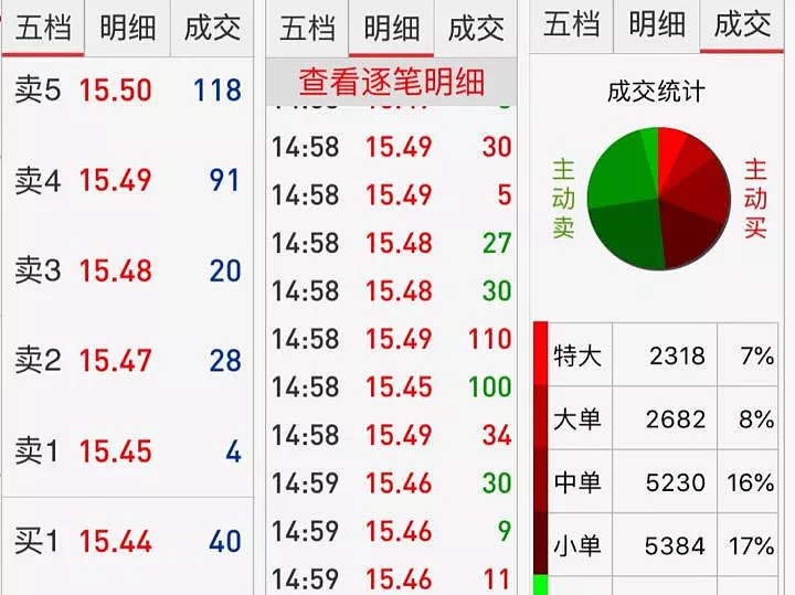 【干货】股票投资里有哪些必学的入门基础知识？ 可能是 知乎 最基础全面的股票入门贴 长文干货预警首先，我们现在可以自由交易的股票市场为沪深两市，而不能自由交易比如美股 雪球