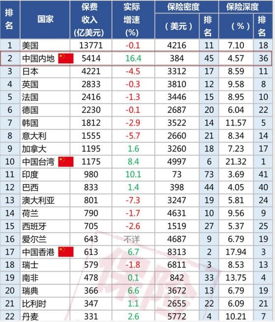 gdp密度排名