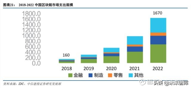 绿色金融PG电子试玩平台周报（第172期）丨中英达成绿色金融多项共识；澳碳所促成基于区块链户用光伏国际绿证交易