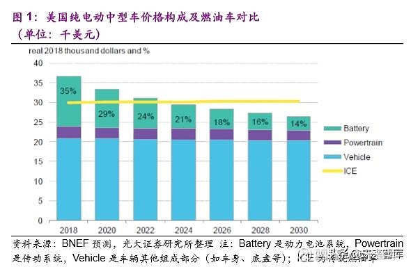 动力电池成本系统化分析：如何优雅地拆解动力电池成本？&nbsp;如需原文档，请登陆未来智库www.v
