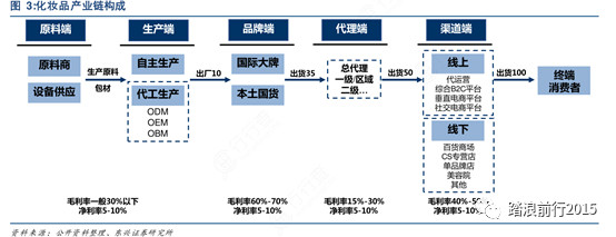 北京化妆品公司的行业动态分析