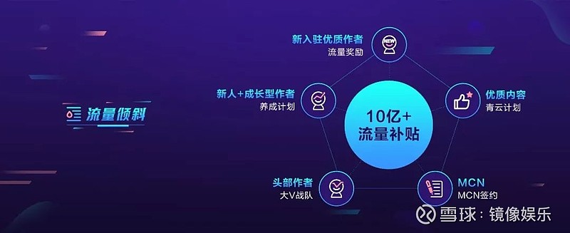 头条视频创作者有分成么吗(头条视频创作者有分成么吗怎么弄)