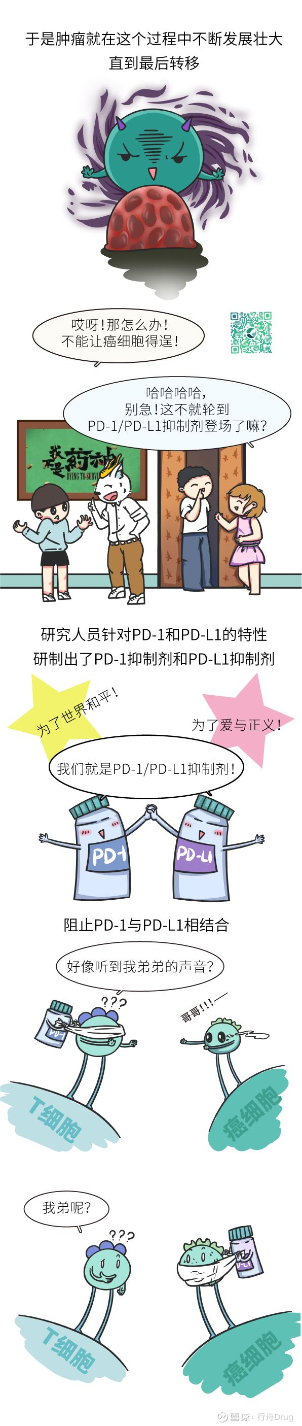 漫画 天价抗癌药 Pd 1 Pd L1抑制剂到底是什么 点击上方的行舟drug 添加关注18年7月25日 Pd 1药物k药继o药之后获批在中国上市 说到pd 1抑