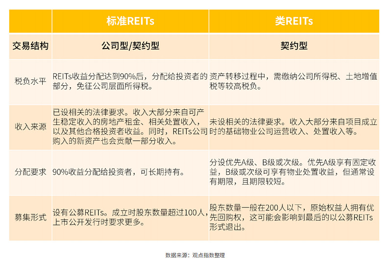 长租公寓篇公募reits前夜