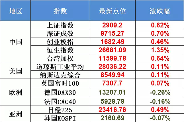 中长线趋势-中长期趋势研究判断-股票频道-证券之星-聚焦优质股市资讯官网_今日大盘行情分析+热门牛股推荐_股民必看的投资指南投资