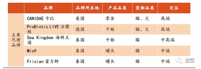国外品牌在国内生产并销售