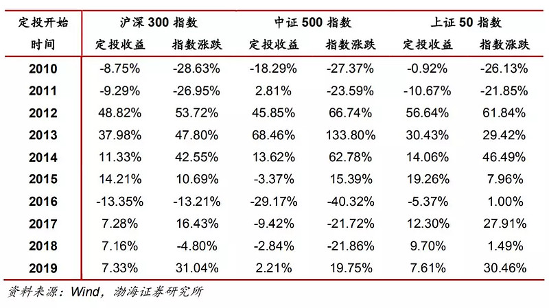 彩票平台- 彩票网站- 彩票APP下载 【官网推荐】国投瑞银景气行业混合近一周上涨568%