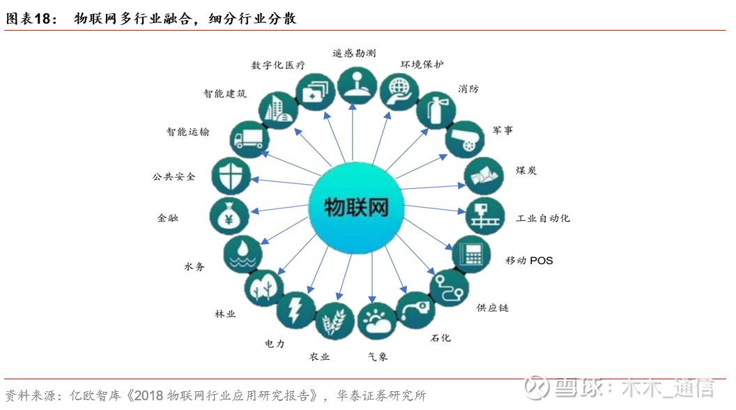 物联网应用定制