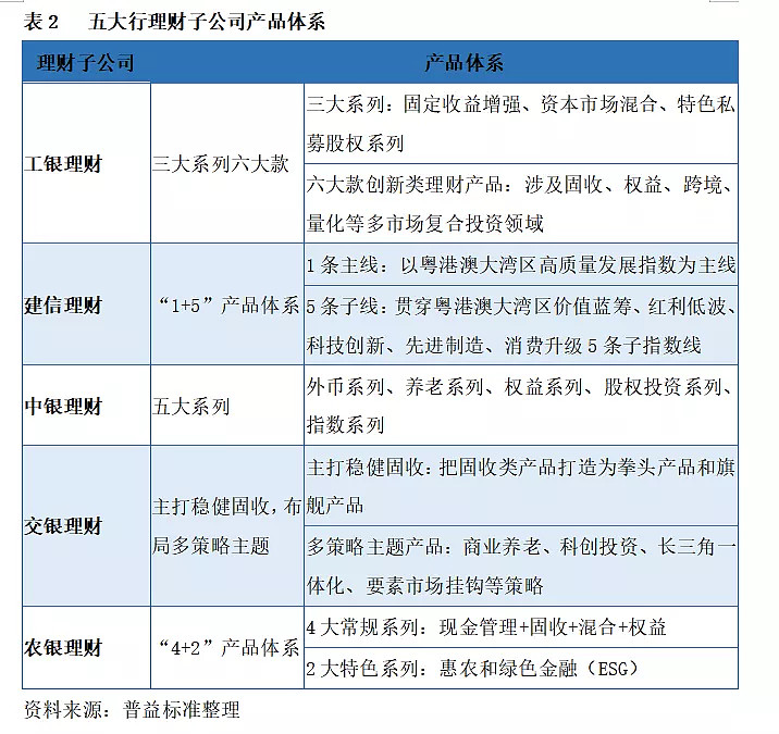 工银大盘蓝筹混合：2024年第三季度利润156578万元 净值增长率639%必威官方网站- Betway必威- 必威APP下载