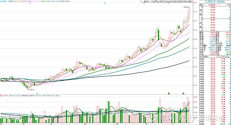 股市五子送财失而复得