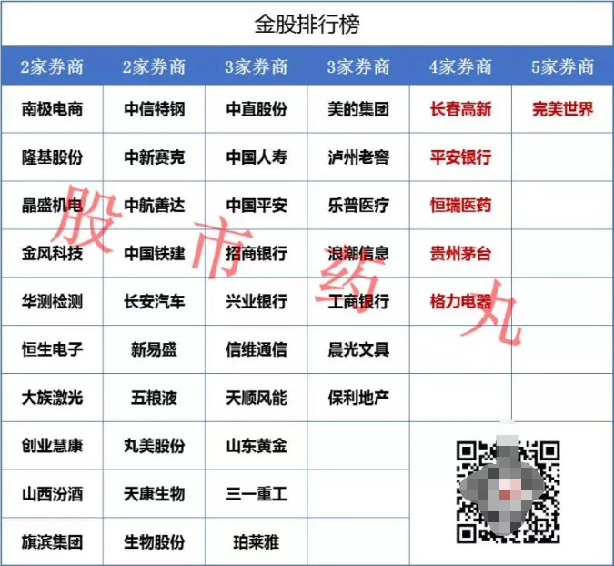 9只食品饮料股业绩有望连续增股票推荐官网_今日牛股+明日潜力股全解析_短线+长线策略每日更新长 机构推荐5只股