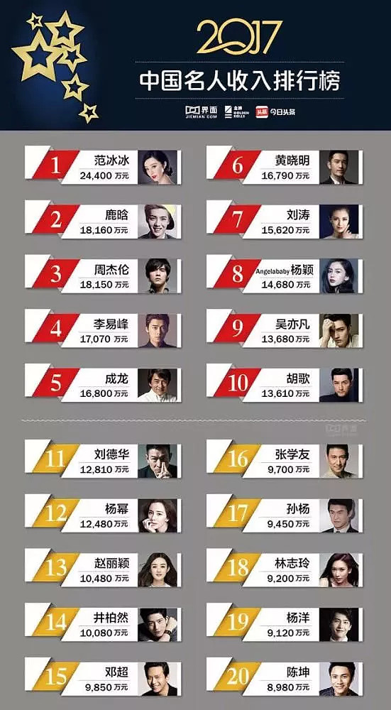 2019神话破灭这个行业最冷寒冬到来了