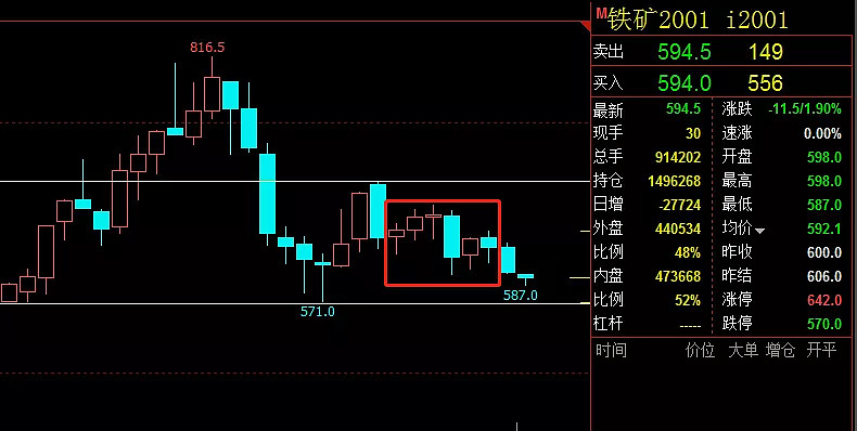 k線圖上如何利用畫線工具做好期貨交易?