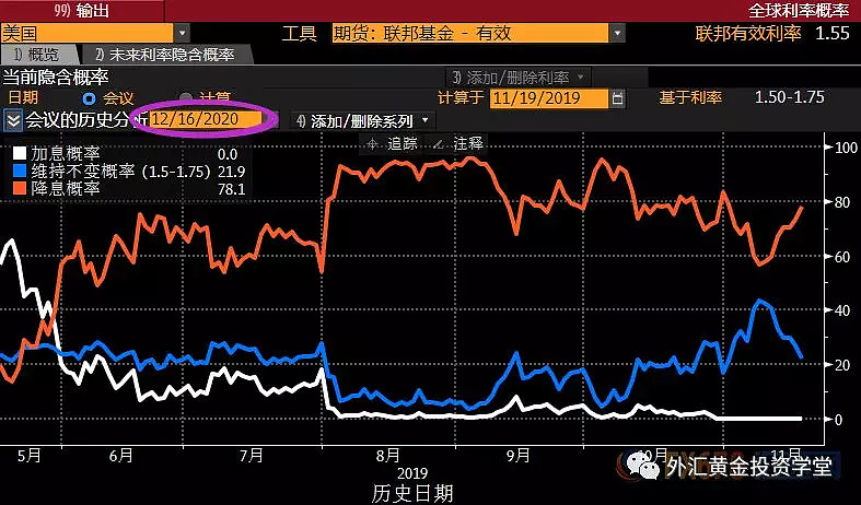 2018年7月30号黄金策略(2017330黄金走势分析)